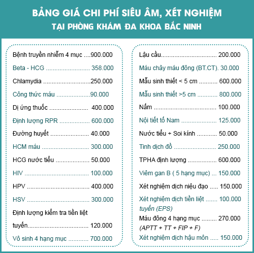 Bảng giá xét nghiệm các hạng mục của Phòng khám Đa Khoa Bắc Ninh